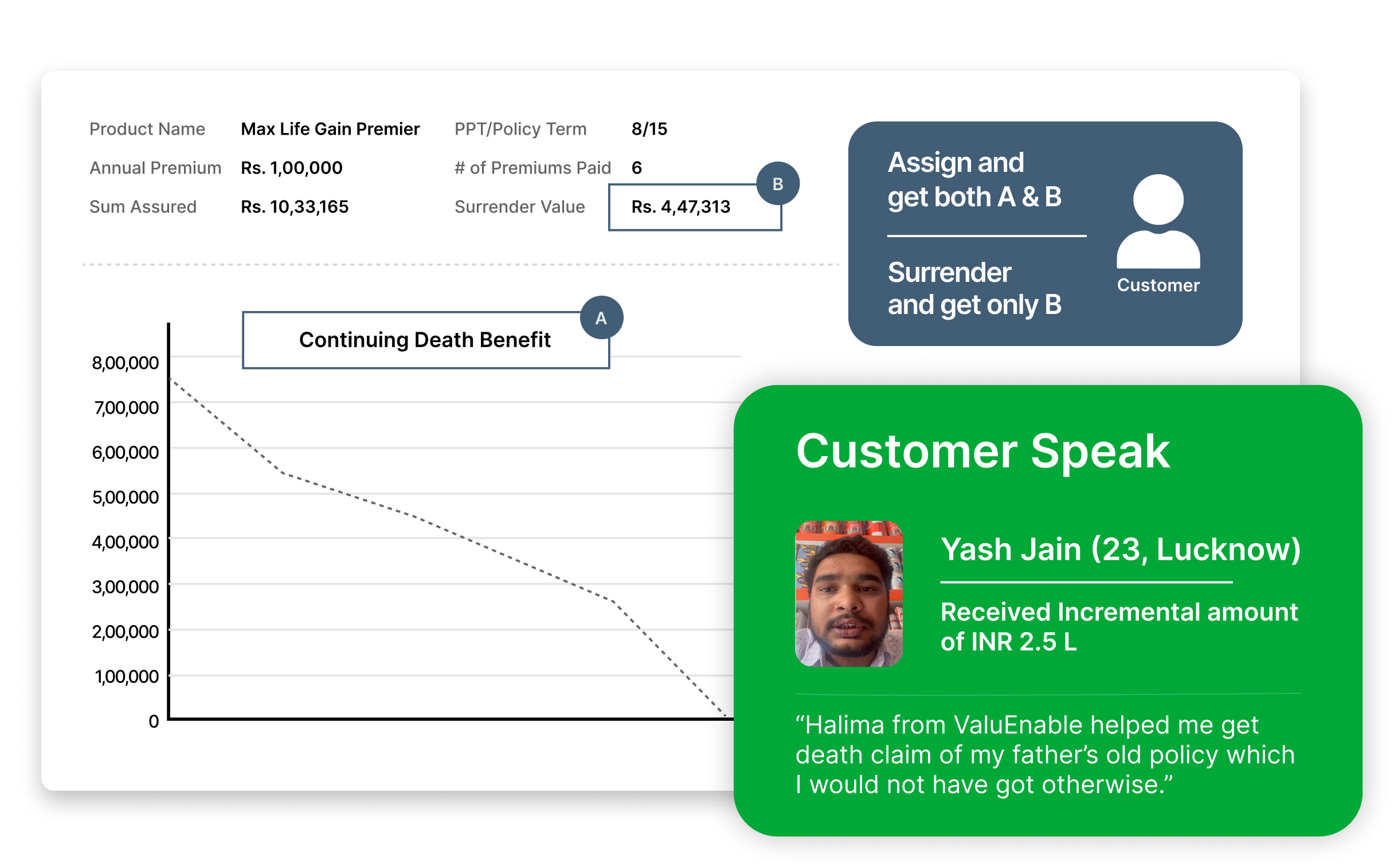 Lenders Dashboard